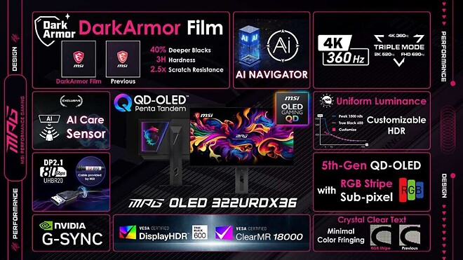 MSI, 최대 680Hz를 지원하는 트리플 모드 탑재 최초의 QD-OLED 모니터 공개.