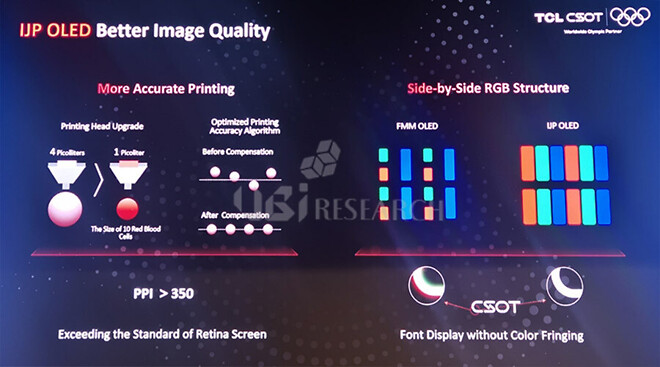 TCL, IJP OLED 모니터 및 노트북 패널 출시 예정. 소비자용 OLED TV가 다음 차례일까?