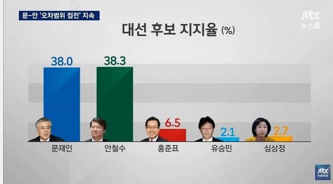 [안밍아웃] 저는 안철수 후보를 좋아합니다 5